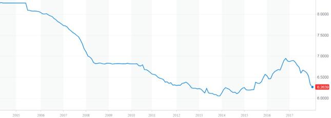 Kurs USD/CNY