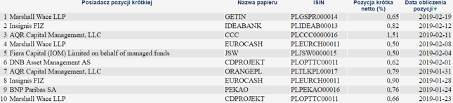 Rejestr krótkiej sprzedaży KNF