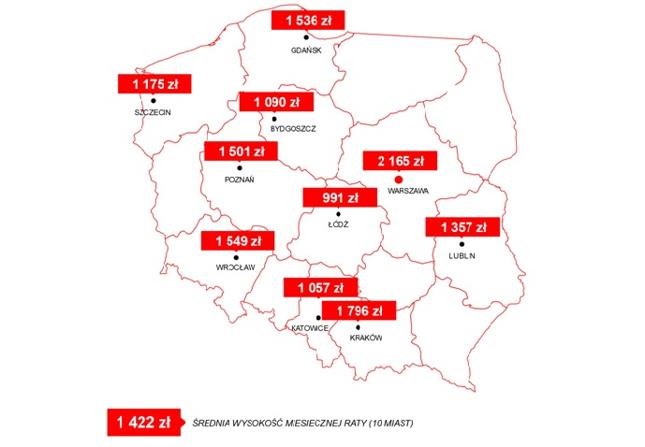 Wysokość raty kredytu zaciągniętego na zakup 3-pokojowego mieszkania (styczeń 2016 r.)