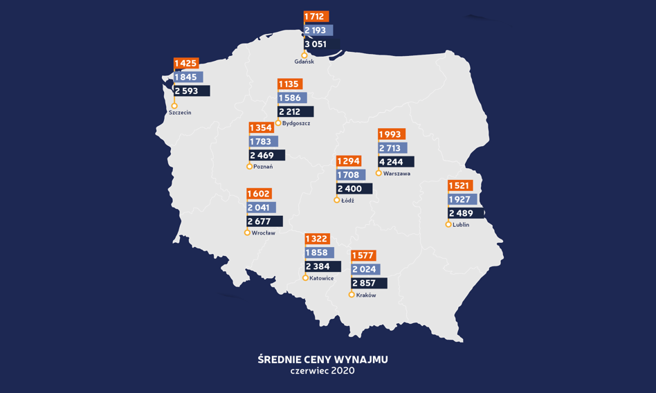 Nastał czas najemców. Stawki dołują. Nowy raport Bankier.pl i Otodom