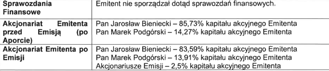 Struktura akcjonariatu przedstawiona w dokumencie informacyjnym