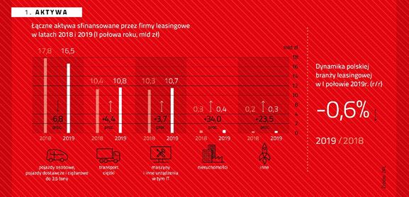 Struktura finansowa klientów firm leasingowych