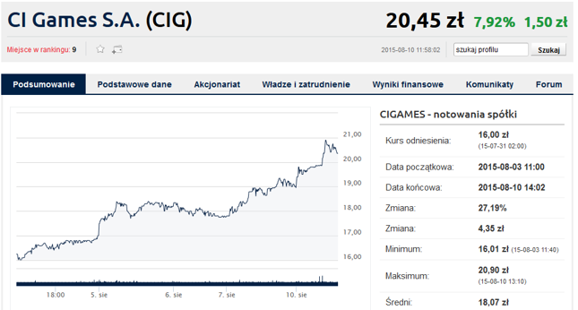 Kliknij, aby przejść do notowań