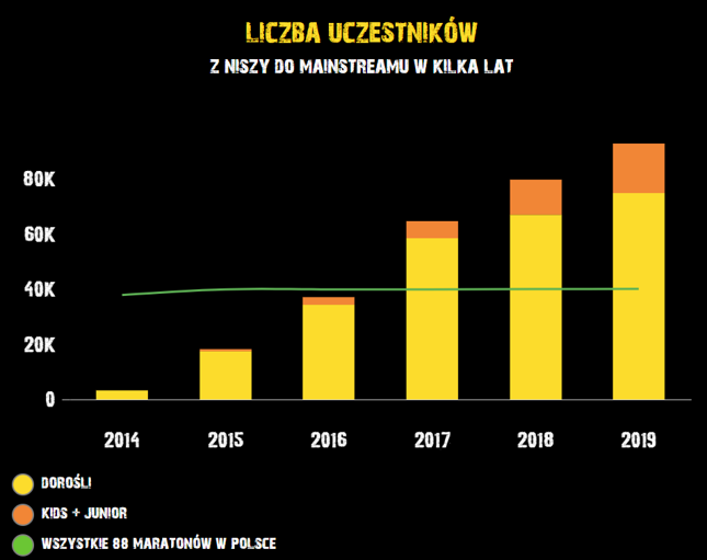 Spółka chwali się dynamicznym wzrostem eventów organizowanych przez jej podmiot zależny