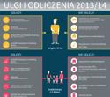 podatki 2014