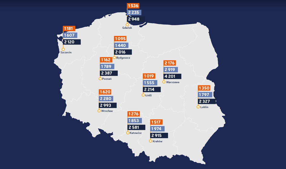 Ceny ofertowe wynajmu mieszkań - luty 2017 r. [Raport Bankier.pl]