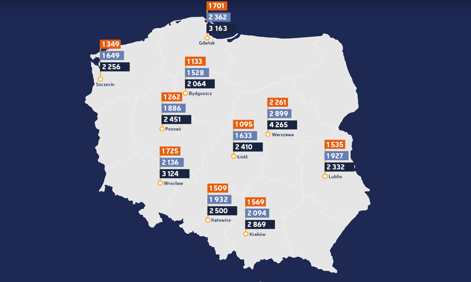 Ceny ofertowe wynajmu mieszkań – luty 2018 [Raport Bankier.pl]