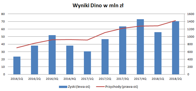 Należy porównywać kwartał danego roku z kwartałem roku poprzedniego