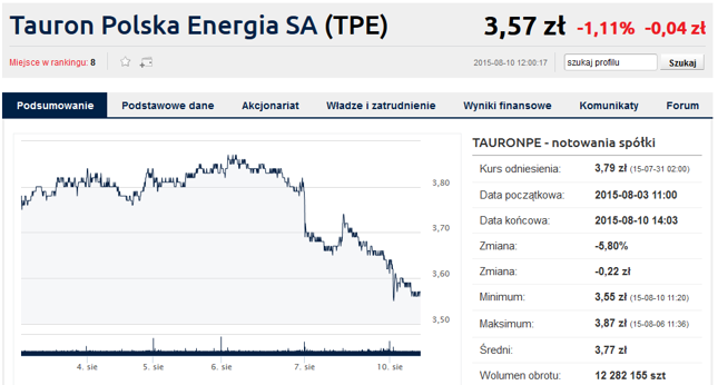 Kliknij, aby przejść do notowań