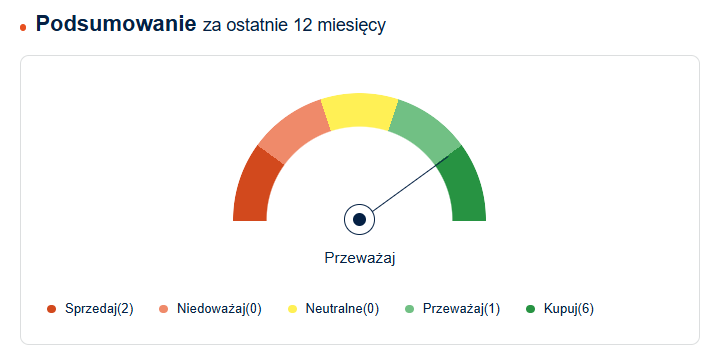 Rekomendacje