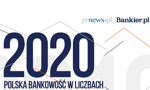 Polska bankowość w liczbach 