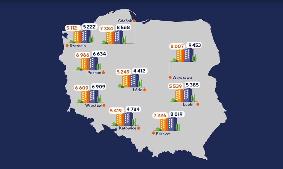 Ceny ofertowe mieszkań – maj 2018 [Raport Bankier.pl]
