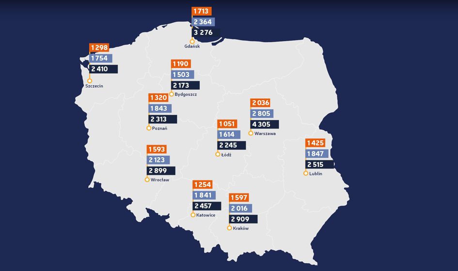 Ceny ofertowe wynajmu mieszkań – czerwiec 2018 [Raport Bankier.pl]
