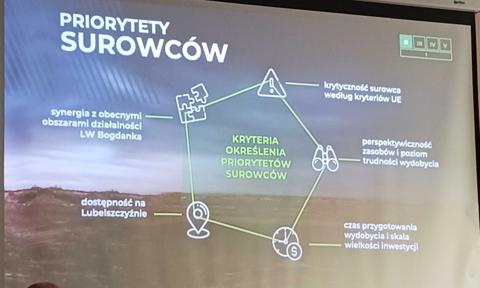 Bodganka chce być koncernem multisurowcowym. Co z dywidendą?