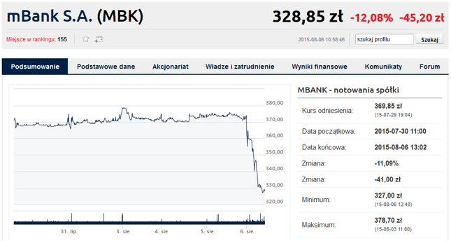 Kliknij, aby przejść do notowań
