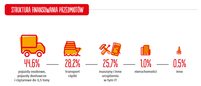 Źródło: ZPL