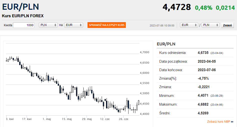 gbpczk-chart-rate-and-analysis-tradingview-51-off