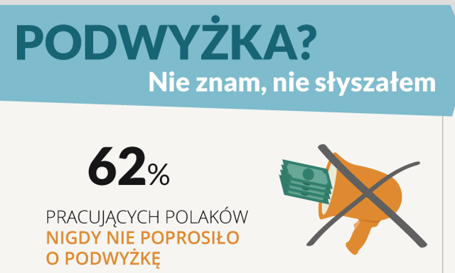 Porozmawiajmy o podwyżce