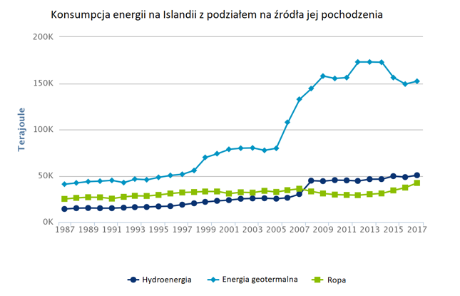 Huty spowodowały skokowy wzrost zapotrzebowania na energię