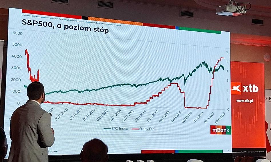 Co dalej z hossą na Wall Street?