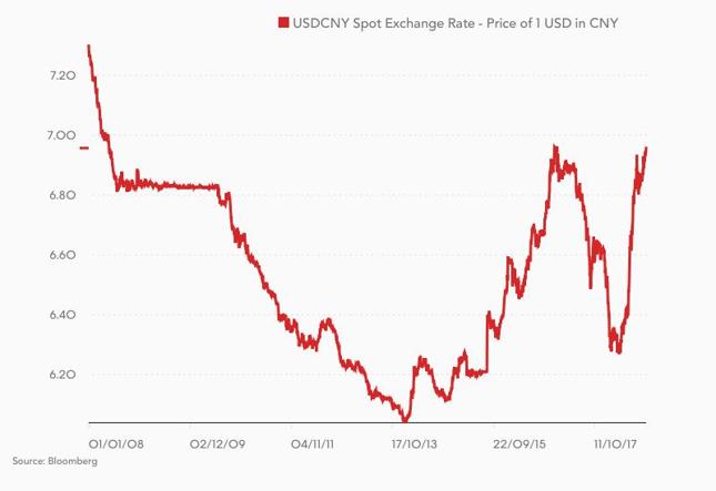 Kurs USD/CNY