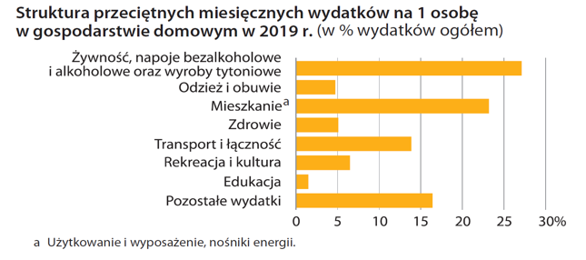 "Polska w liczbach 2020"