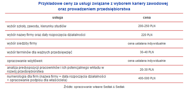 przykładowe ceny przykładowe ceny