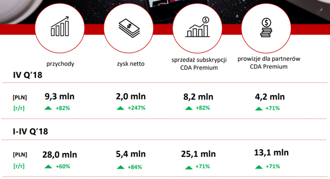 Wyniki Cda.pl