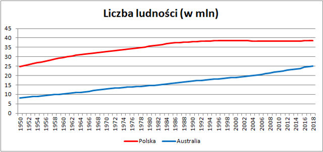 Liczba Ludności Australii Australia rośnie. 25 mln mieszkańców na liczniku - Bankier.pl