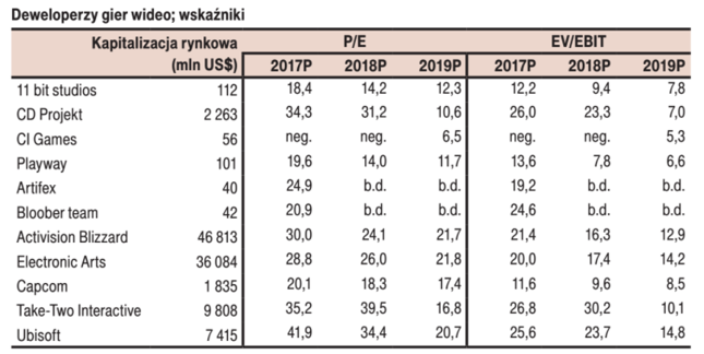 Porównawcza analiza wskaźnikowa