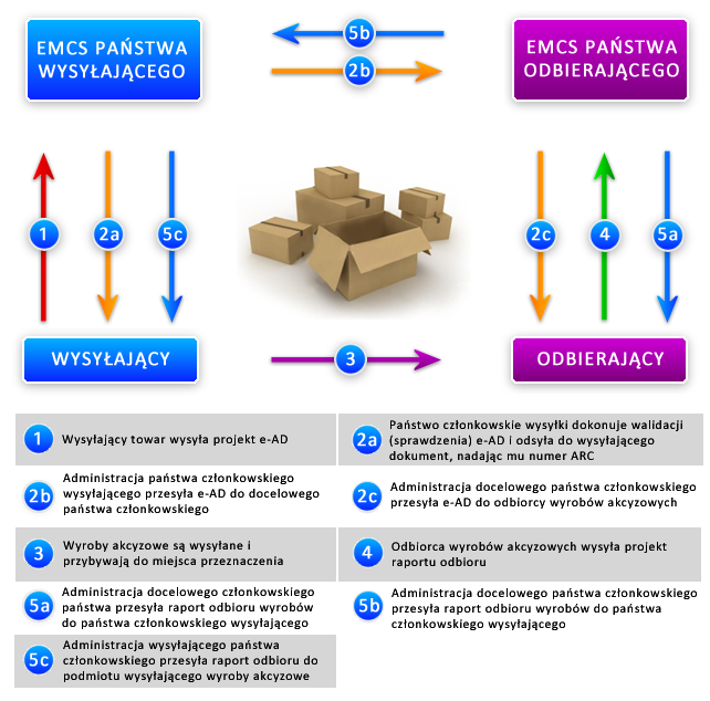 Uproszczony schemat prcedury 