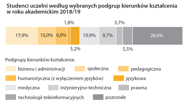 "Polska w liczbach 2020"
