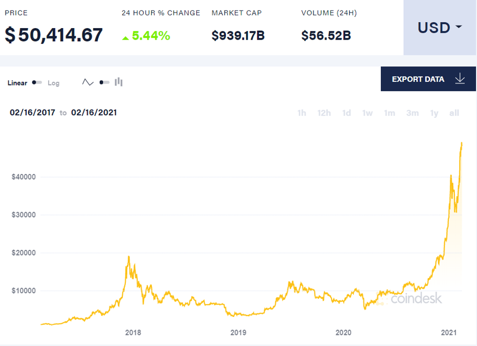 bitcoin kurs pl