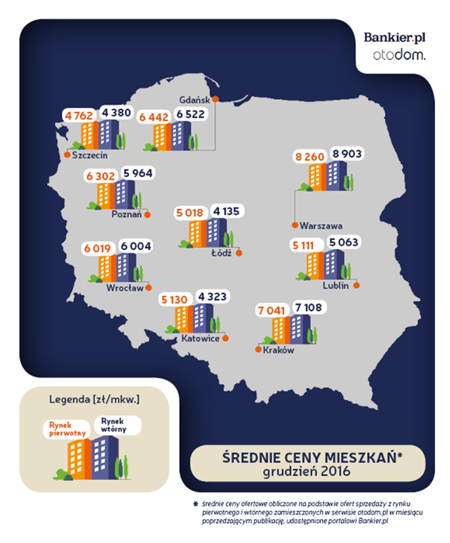 Ceny mieszkań w Polsce - grudzień 2016