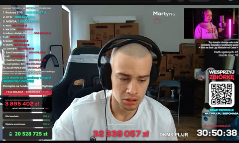 Wyjątkowy stream influencera Łatwogang. Zebrał 30 mln zł na walkę dzieci z rakiem, a licznik wciąż bije