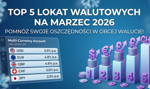 TOP 5 lokat walutowych na marzec 2026 – pomnóż swoje oszczędności w obcej walucie!