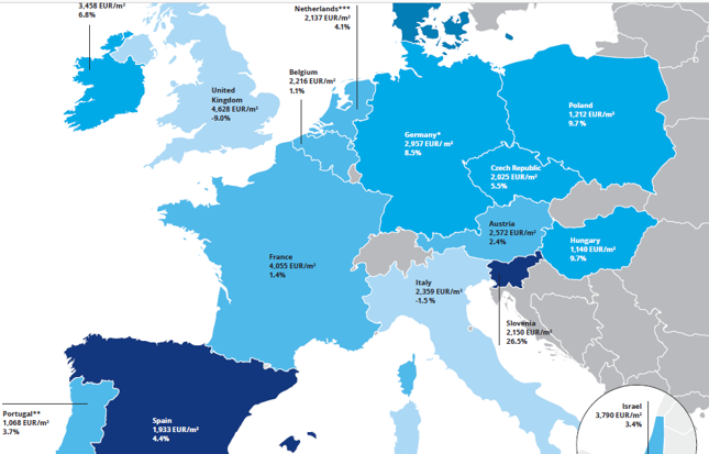 Średnie ceny mieszkań w państwach europejskich
