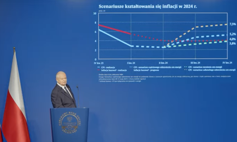 Glapiński: Prawdopodobieństwo obniżki stóp do końca roku jest zerowe