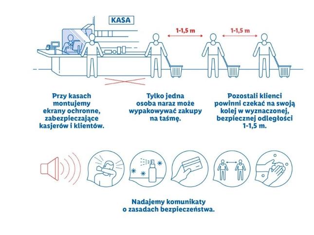 Lidl wprowadza nowe zasady