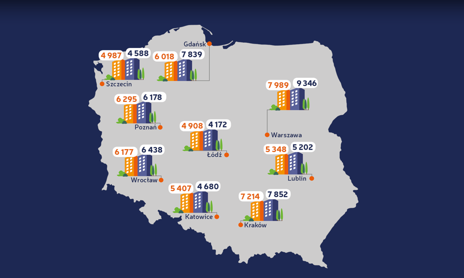 Ceny ofertowe mieszkań – listopad 2017 [Raport Bankier.pl]