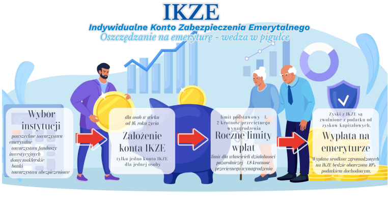 Koncepcja Napraw i Zabezpieczeń KNiZ