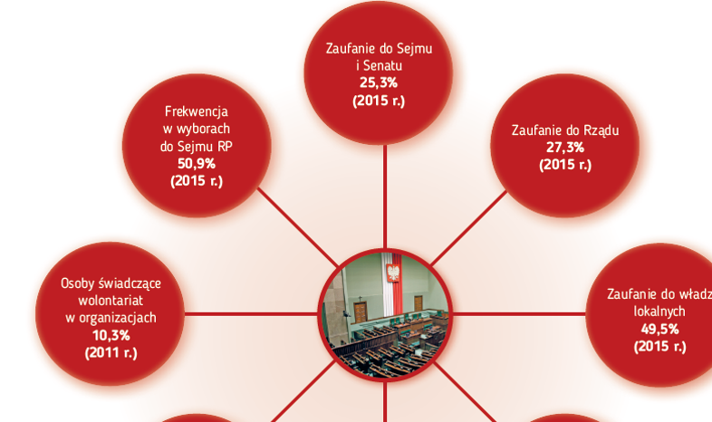 Przeciętny żywot polskiej rodziny