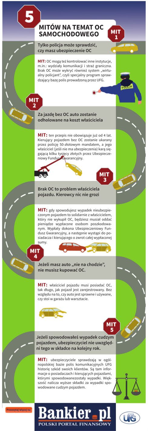 5 mitów na temat samochodowego OC