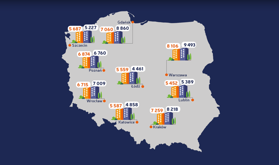Ceny ofertowe mieszkań – lipiec 2018 [Raport Bankier.pl]