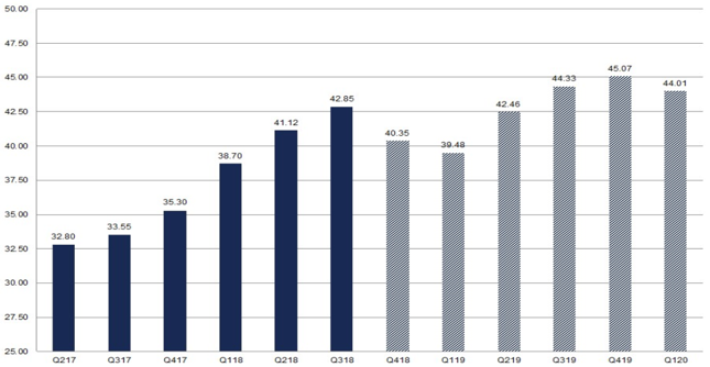 Zrealizowany i prognozowany EPS dla indeksu S&P500.