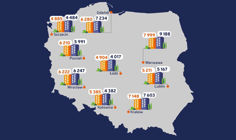 Ceny ofertowe mieszkań – lipiec 2017 [Raport Bankier.pl]