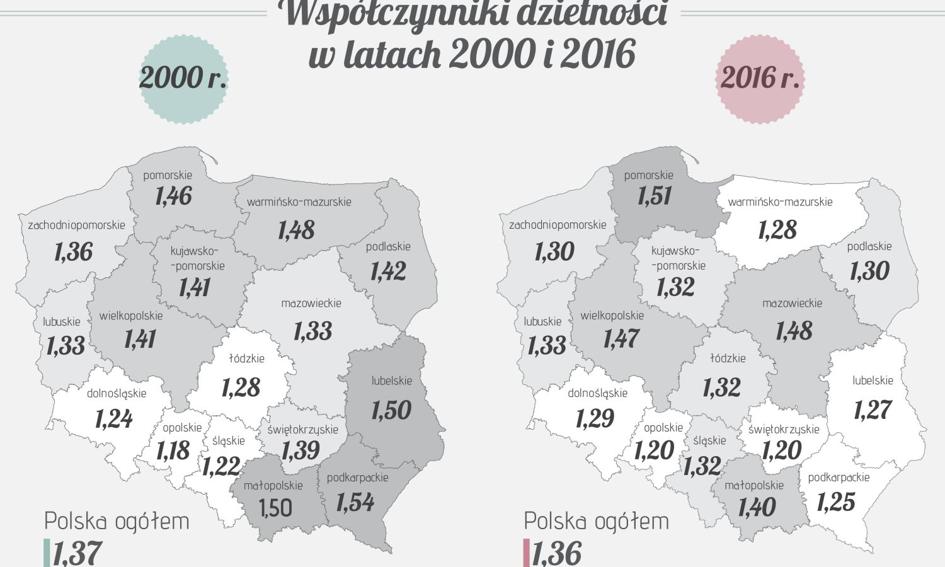 GUS pokazuje, jak wygląda polska katastrofa demograficzna