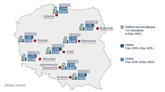 Średnie ceny transakcyjne 1 m2 mieszkania w wybranych miastach w II kw. 2019 r.