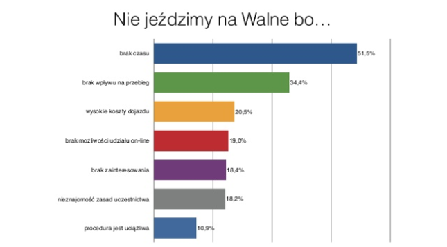Wyniki Ogólnopolskiego Badania Inwestorów 2019 - Stowarzyszenie Inwestorów Indywidualnych