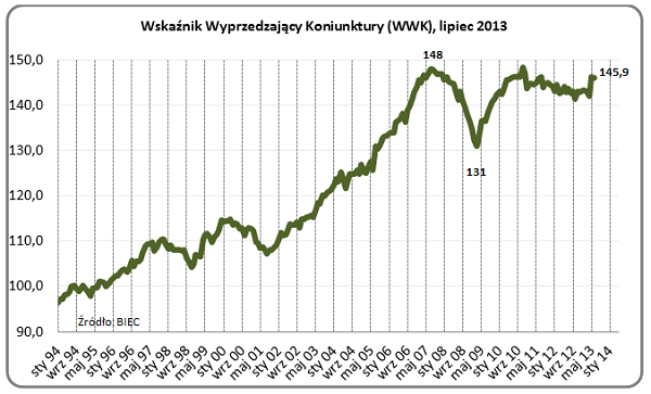 WWK BIEC